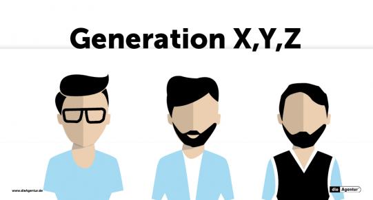 Generation X, Y, Z – wie spreche ich wen an?